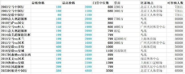 本轮意甲联赛那不勒斯客场0-1负于尤文，近七年来首次遭遇三连败。